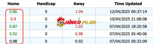 Giải Mã Trận Cầu Vàng: Strasbourg vs Nice (12/04/2025)