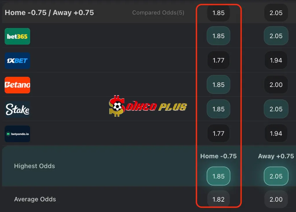 Chốt Kèo Ngon: Swansea vs Plymouth (09/04/2025)