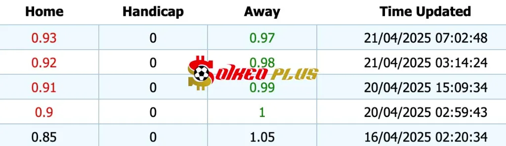 Giải Mã Trận Cầu Vàng: Tottenham vs Nottingham (21/04/2025)