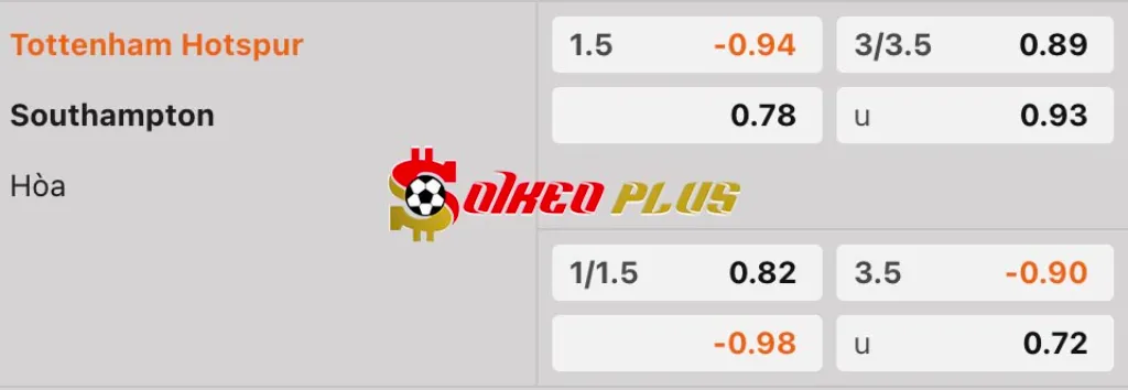 Soi Kèo Dự Đoán: Tottenham vs Southampton, 20h ngày 6/4/2025