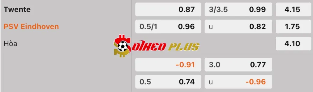 Soi Kèo Dự Đoán: Twente vs PSV, 2h ngày 25/04/2025