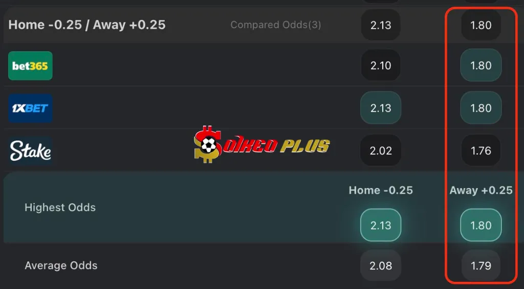 Lật Tẩy Nhà Cái: Union Berlin vs Wolfsburg (06/04/2025)