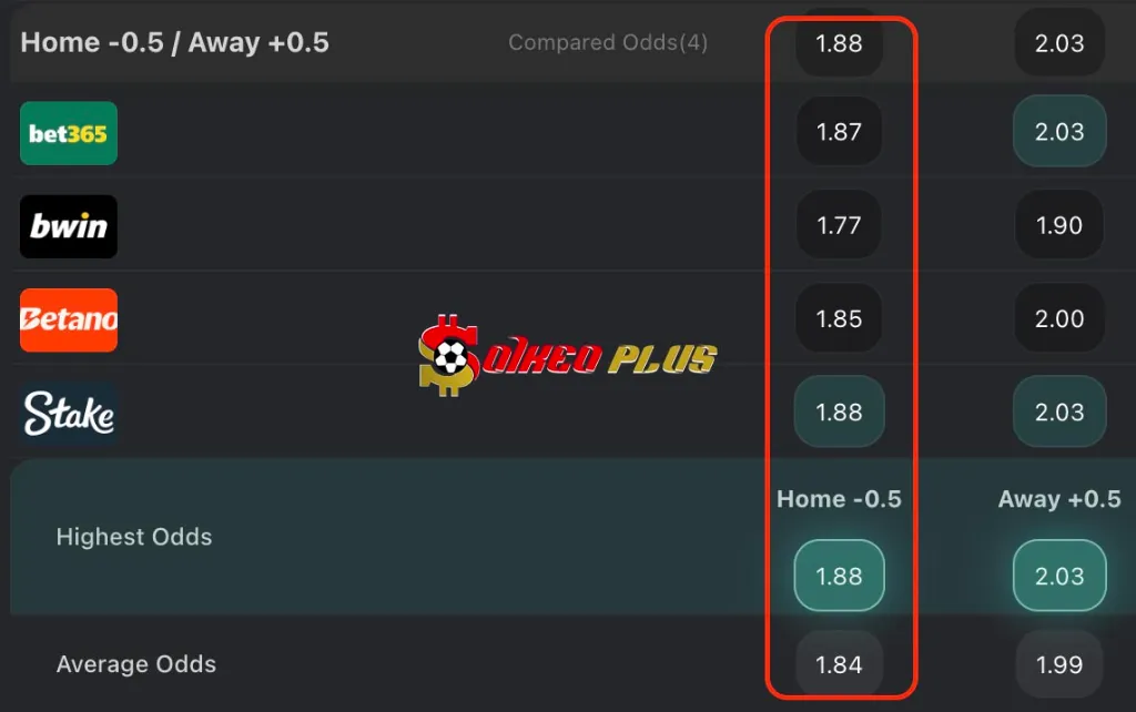 Chốt Kèo Ngon: Valencia vs Espanyol (22/04/2025)