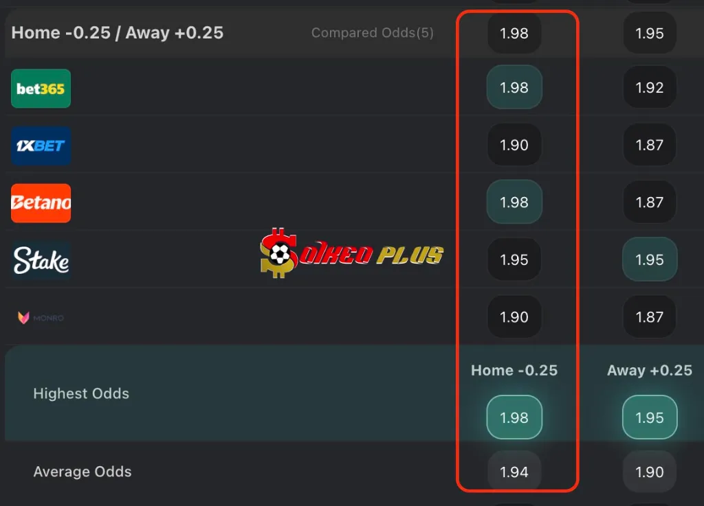 BET OF THE DAY: Valencia vs Sevilla (11/04/2025)