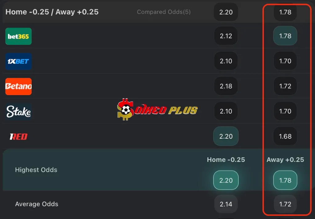 Chốt Kèo Ngon: Verona vs Cagliari (28/04/2025)