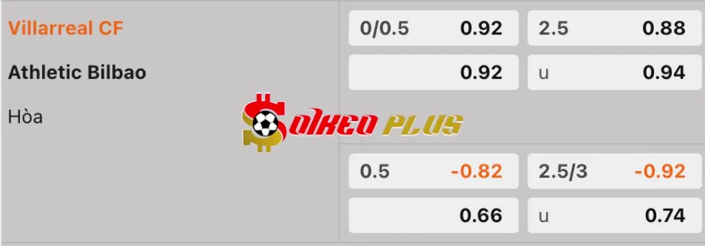 Soi Kèo Dự Đoán: Villarreal vs Bilbao, 2h ngày 7/4/2025