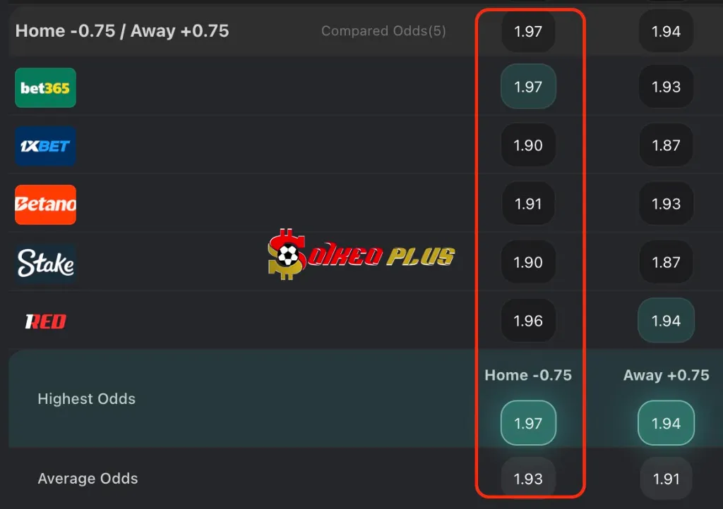 Chốt Kèo Ngon: Villarreal vs Sociedad (20/04/2025)