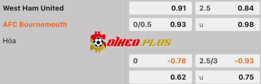 Soi Kèo Dự Đoán: West Ham vs Bournemouth, 21h ngày 5/4/2025