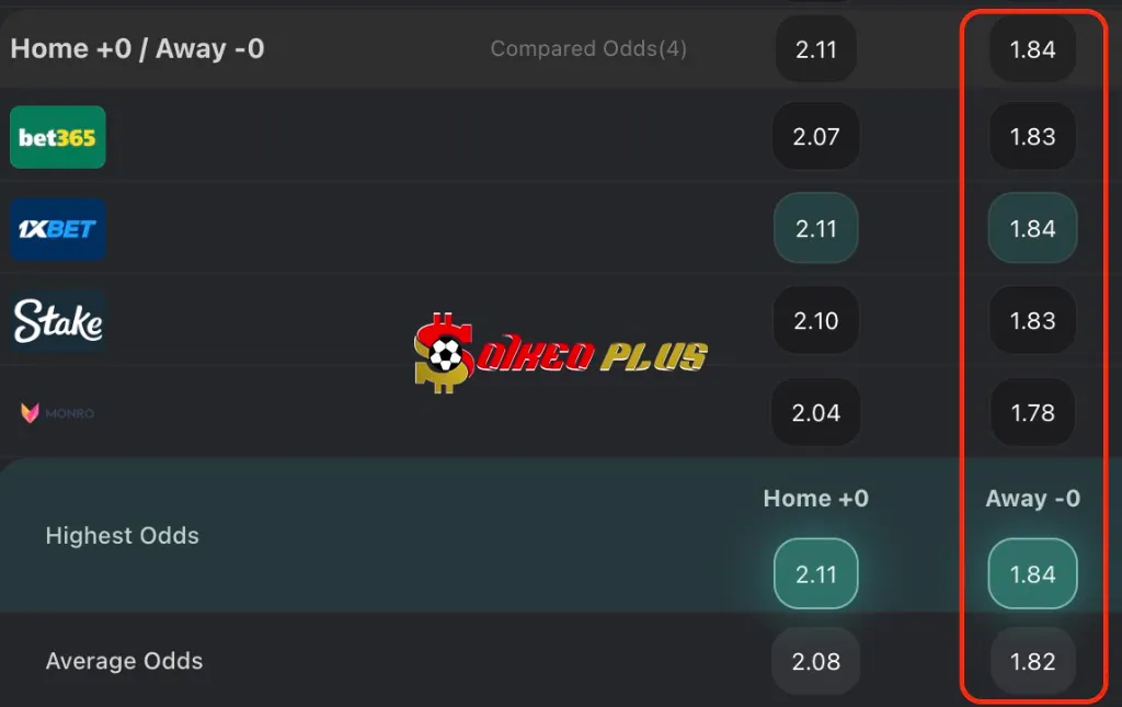 Lật Tẩy Nhà Cái: Wolfsburg vs RB Leipzig (11/04/2025)