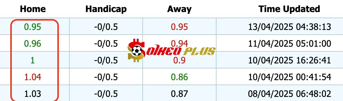 Giải Mã Trận Cầu Vàng: Wolves vs Tottenham (13/04/2025)