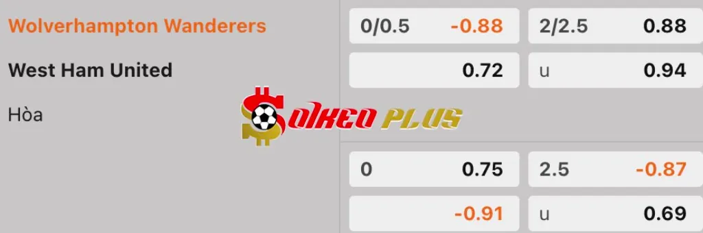Soi Kèo Dự Đoán: Wolves vs West Ham, 1h45 ngày 2/4/2025