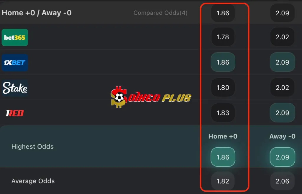 Chốt Kèo Ngon: AC Milan vs Bologna (14/05/2025)