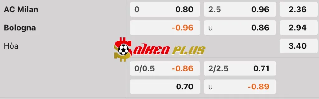Soi Kèo Dự Đoán: AC Milan vs Bologna, 1h45 ngày 10/05/2025