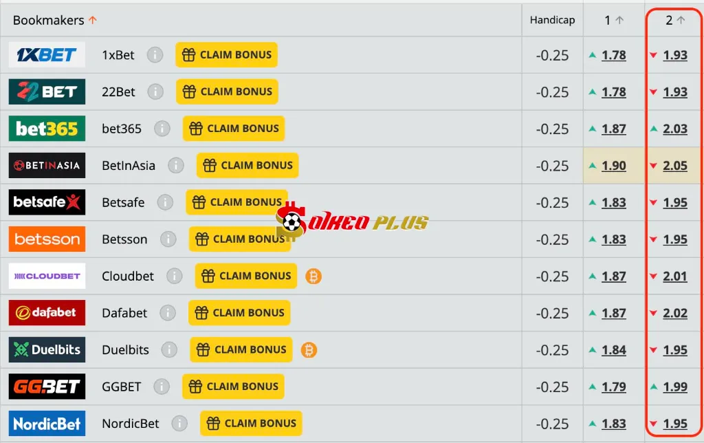 Lật Tẩy Nhà Cái: AVS vs Boavista (05/05/2025)