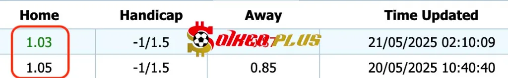 Giải Mã Trận Cầu Vàng: AZ Alkmaar vs Heerenveen (22/05/2025)