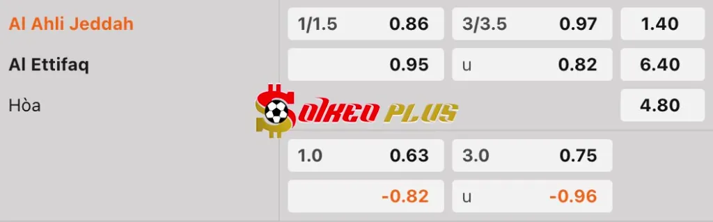 Soi Kèo Dự Đoán: Al Ahli vs Al-Ittifaq, 1h ngày 23/05/2025