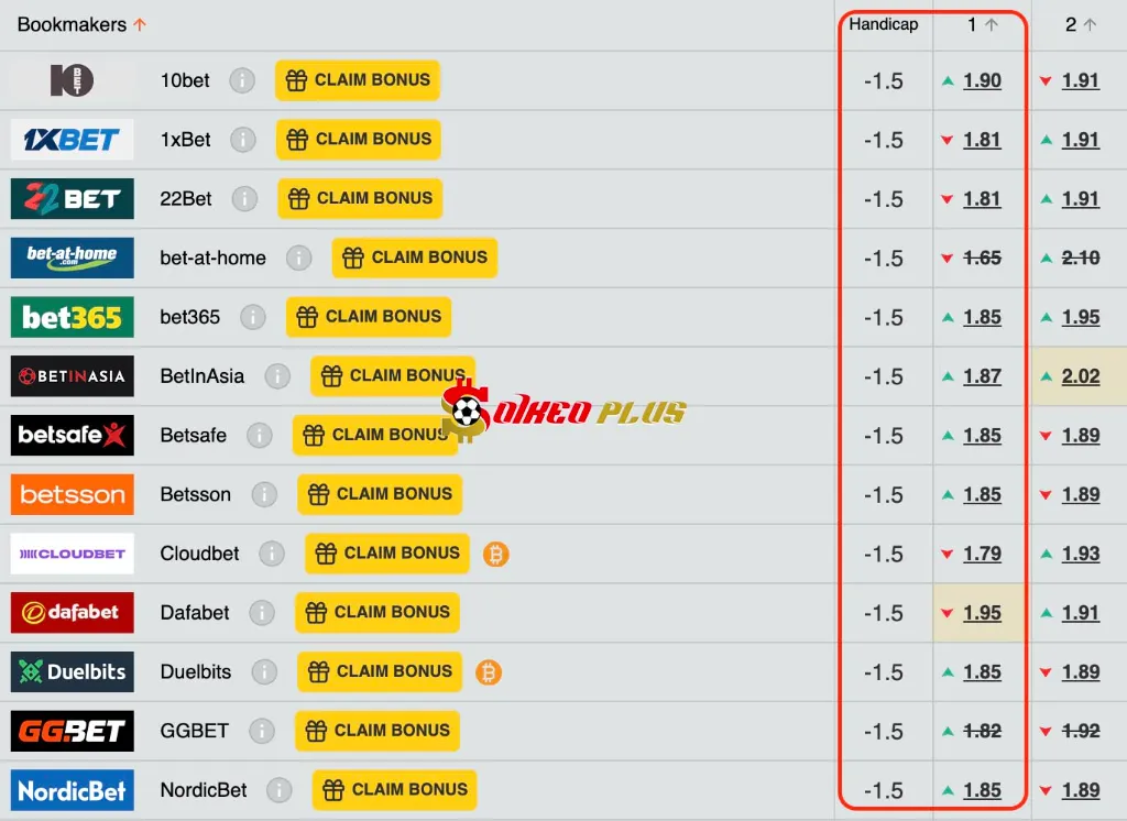 BET OF THE DAY: Al Ahli vs Al Taawoun (06/05/2025)