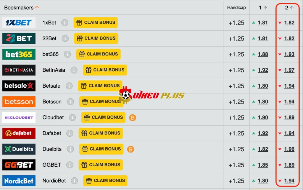 Lật Tẩy Nhà Cái: Al Fateh vs Al Nassr (26/05/2025)