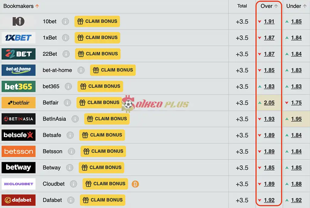 Chốt Kèo Ngon: Al Nasr vs Al-Ittihad (07/05/2025)