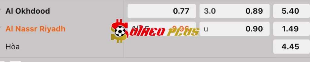 Soi Kèo Dự Đoán: Al-Akhdoud vs Al-Nassr, 1h ngày 13/05/2025