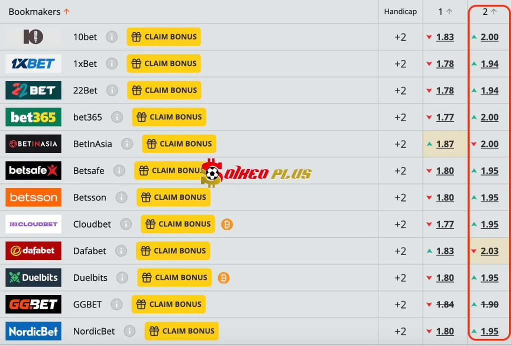 Lật Tẩy Nhà Cái: Al Raed vs Al Hilal (06/05/2025)