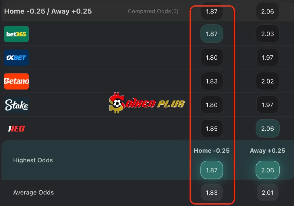 BET OF THE DAY: Arsenal vs Bournemouth (03/05/2025)