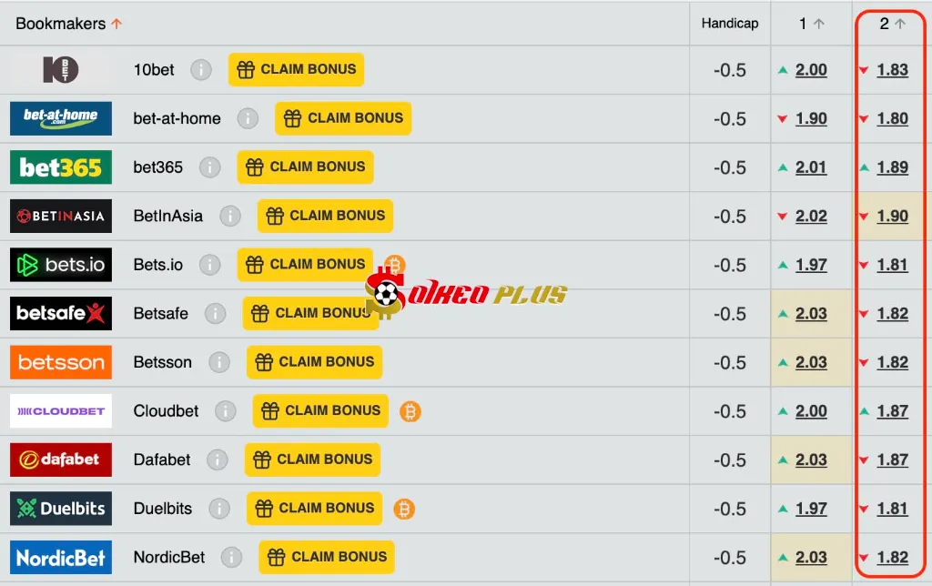 Lật Tẩy Nhà Cái: Arsenal vs Newcastle (18/05/2025)