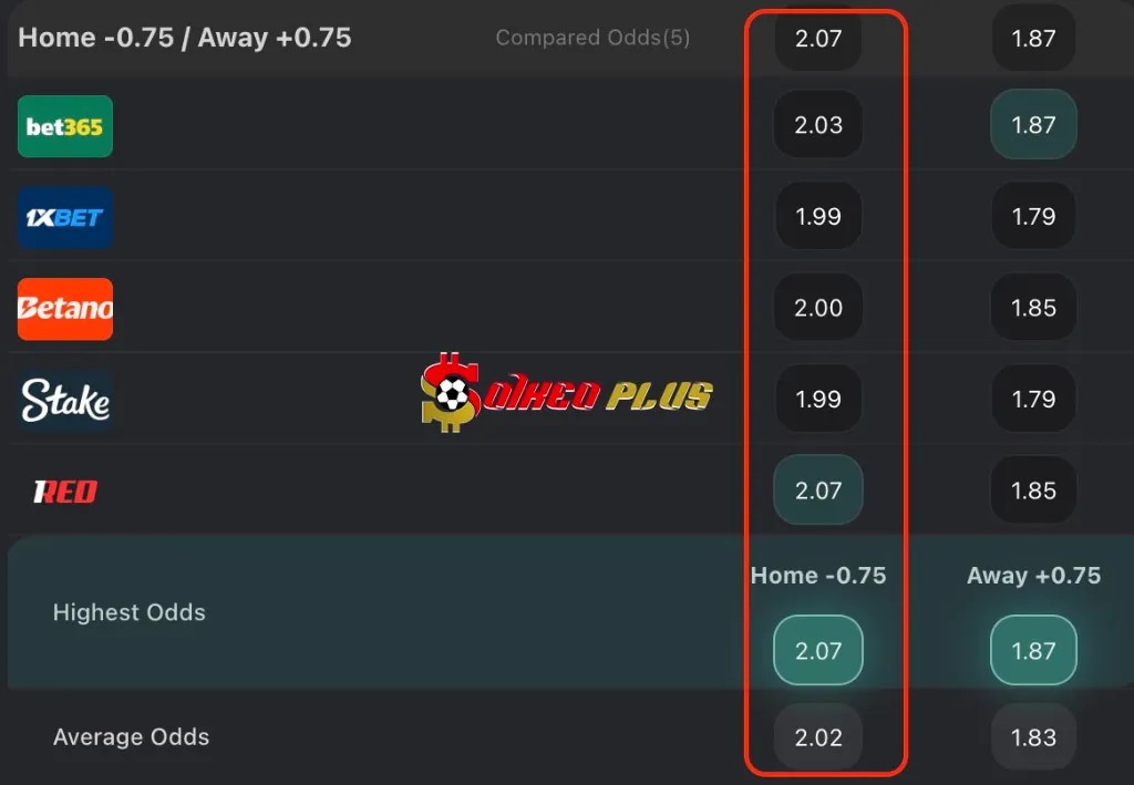 Chốt Kèo Ngon: Aston Villa vs Fulham (03/05/2025)