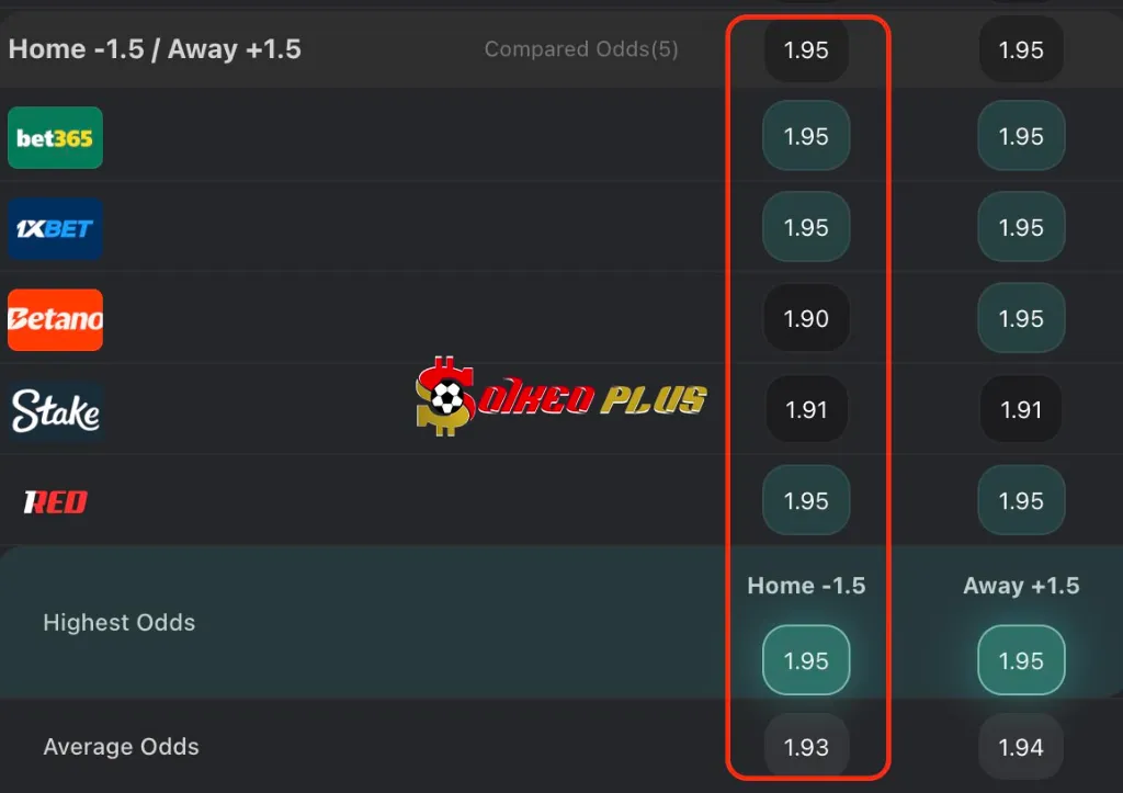 Chốt Kèo Ngon: Aston Villa vs Tottenham (16/05/2025)