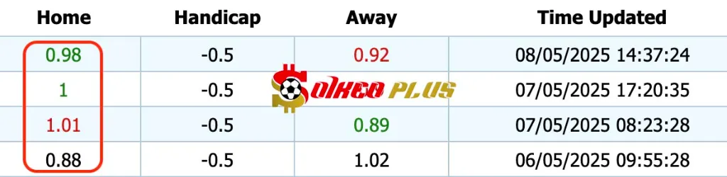 Giải Mã Trận Cầu Vàng: Barcelona vs Real Madrid (11/05/2025)