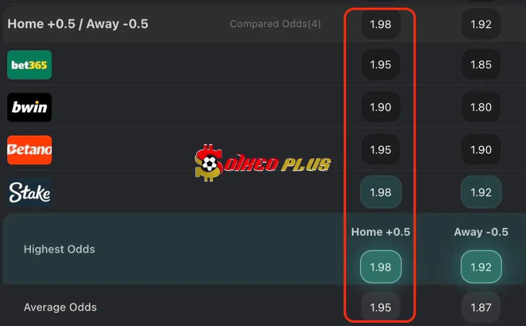 BET OF THE DAY: Real Betis vs Chelsea (28/05/2025)