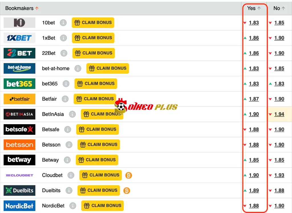Chốt Kèo Ngon: Betis vs Fiorentina (01/05/2025)
