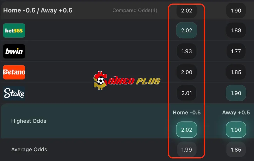 Lật Tẩy Nhà Cái: Bilbao vs Man Utd (01/05/2025)