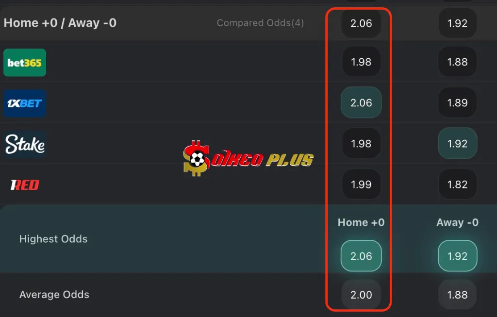 Chốt Kèo Ngon: Bodo Glimt vs Tottenham (08/05/2025)