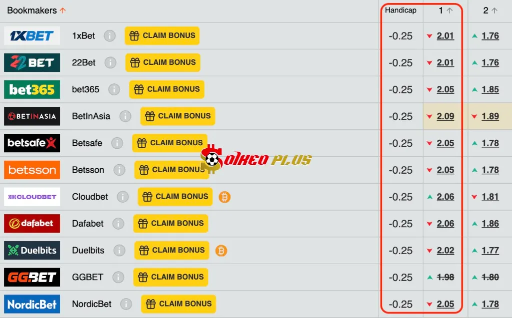 Lật Tẩy Nhà Cái: Bologna vs Juventus (04/05/2025)