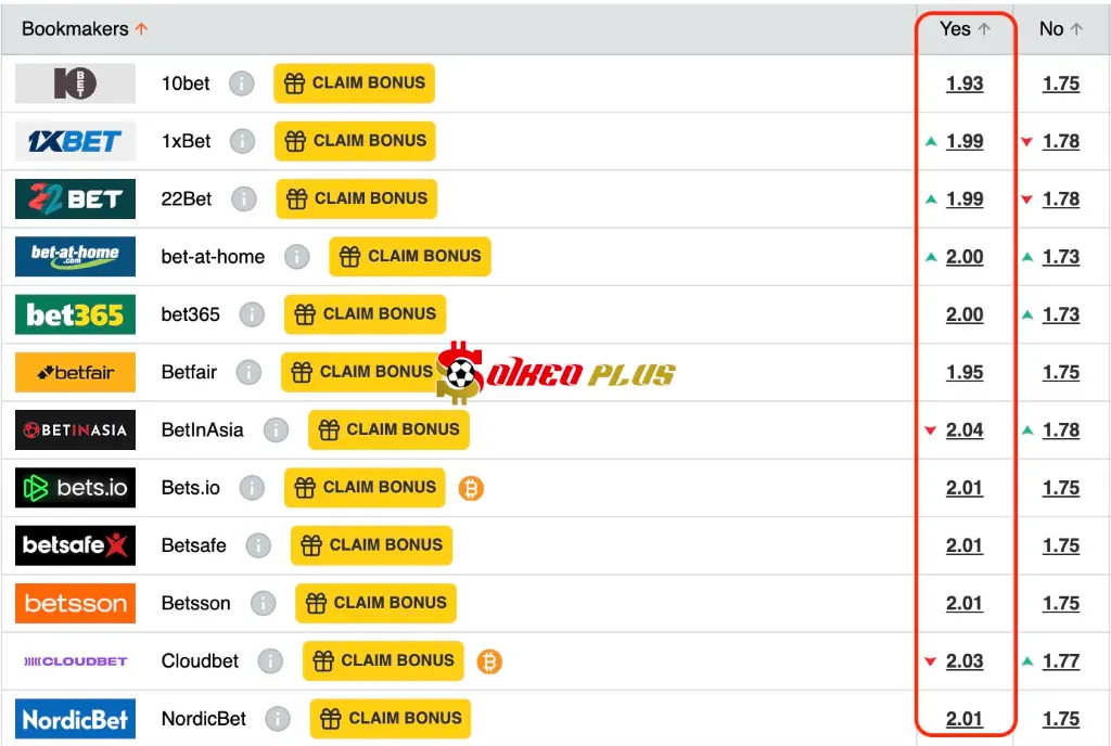 Chốt Kèo Ngon: Boulogne vs Clermont (20/05/2025)