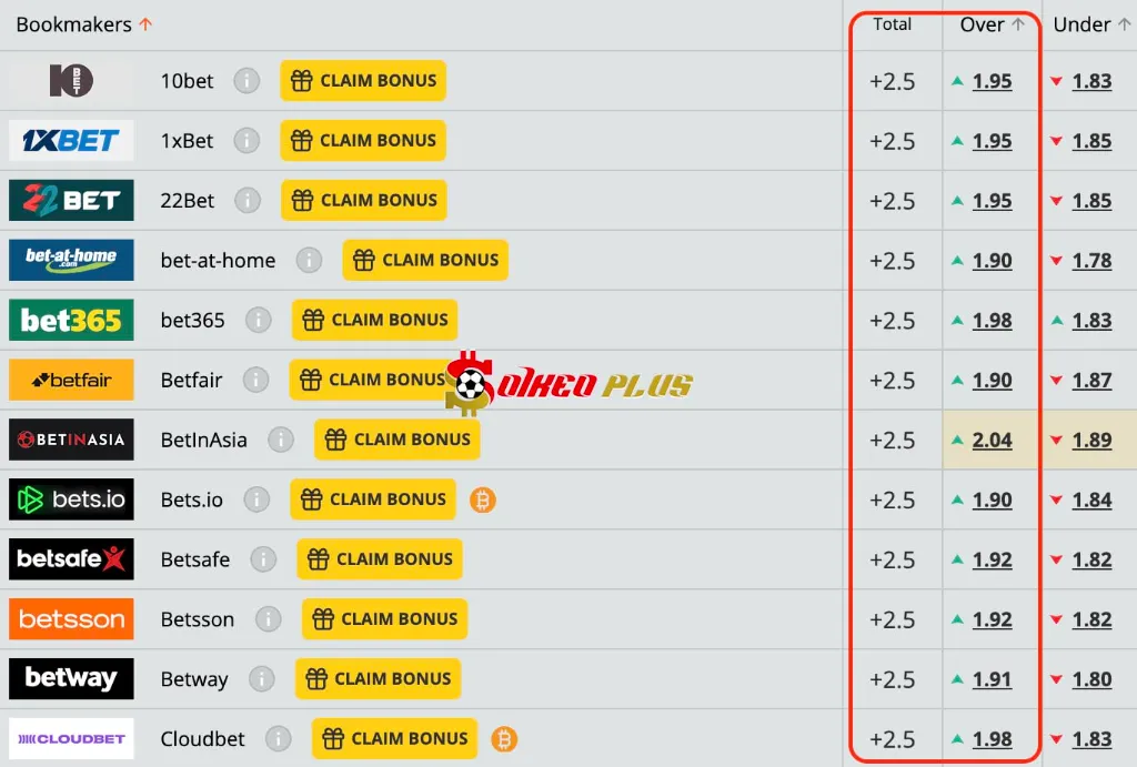 BET OF THE DAY: Braunschweig vs Saarbrucken (27/05/2025)