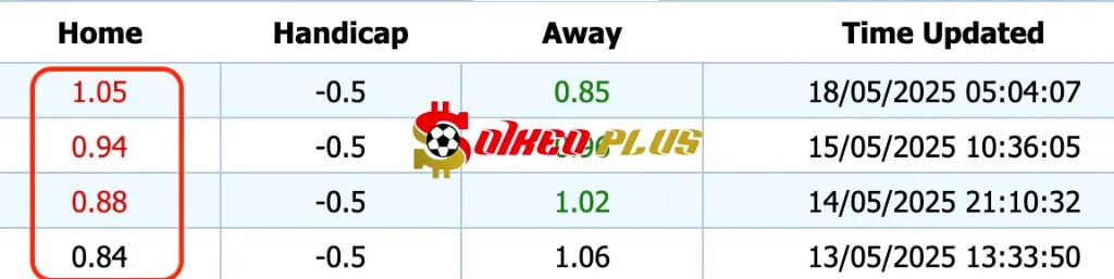 Giải Mã Trận Cầu Vàng: Brentford vs Fulham (18/05/2025)