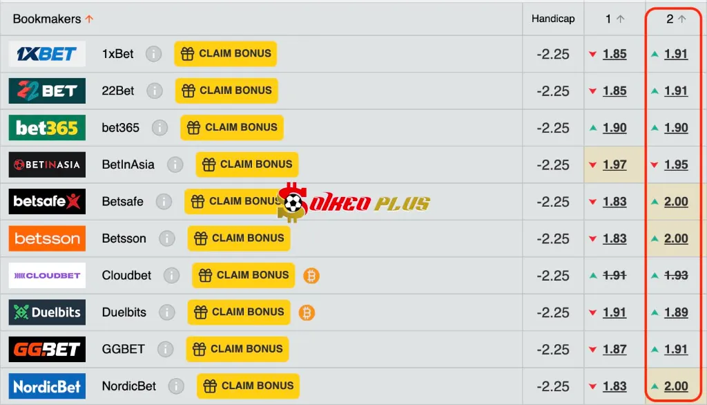 Lật Tẩy Nhà Cái: Chelsea vs Djurgarden (08/05/2025)