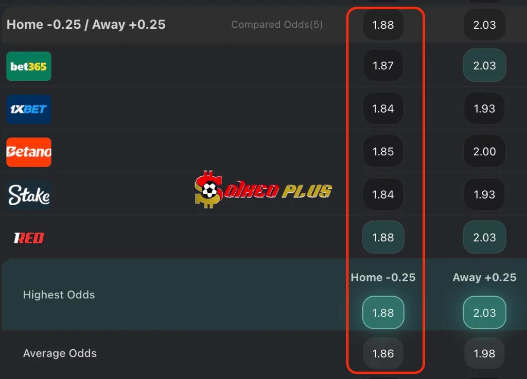 Soi kèo nhà cái 188BET Chelsea vs Liverpool