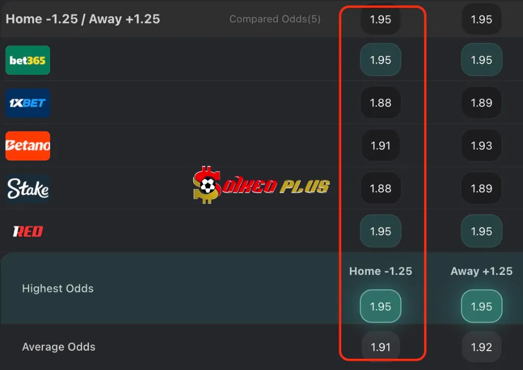 BET OF THE DAY: Chelsea vs Man Utd (16/05/2025)