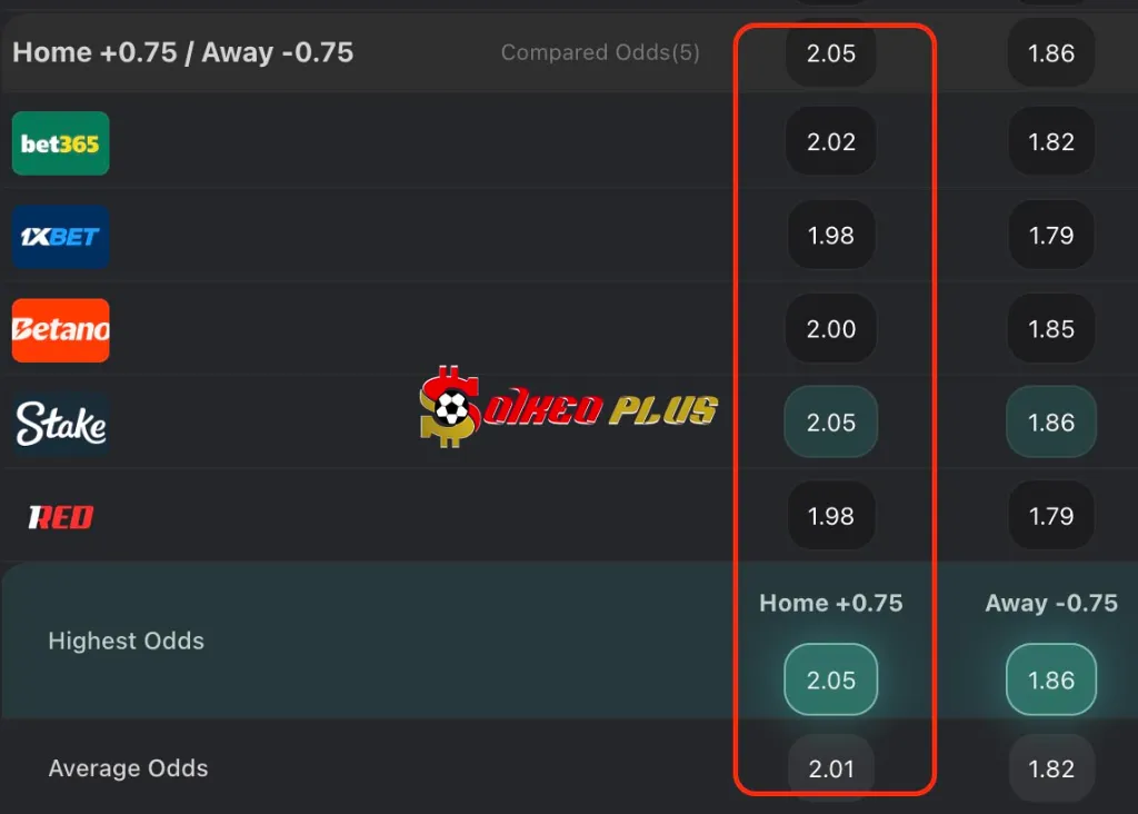 Chốt Kèo Ngon: Como vs Inter Milan (23/05/2025)