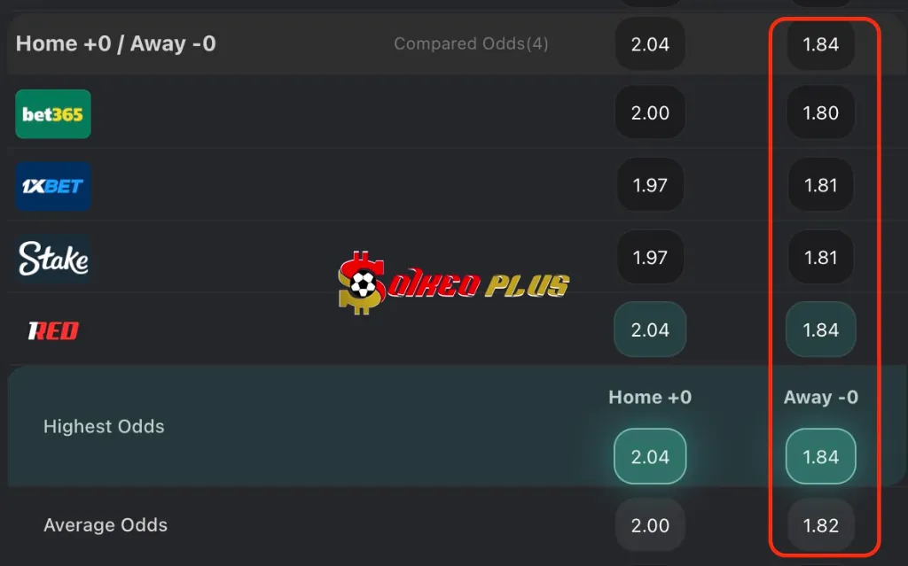 Chốt Kèo Ngon: Cordoba vs Mirandes (19/05/2025)