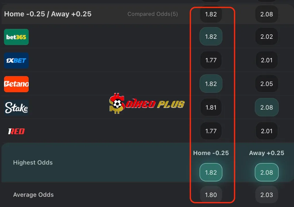 Chốt Kèo Ngon: Coventry vs Sunderland (09/05/2025)