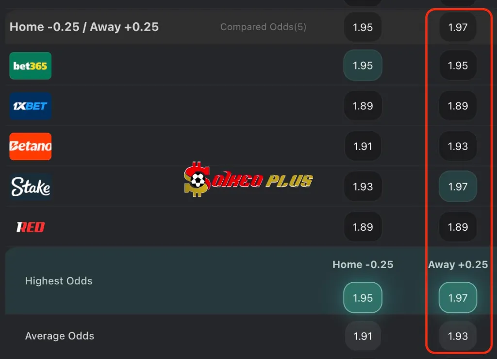 BET OF THE DAY: Crystal Palace vs Nottingham (05/05/2025)