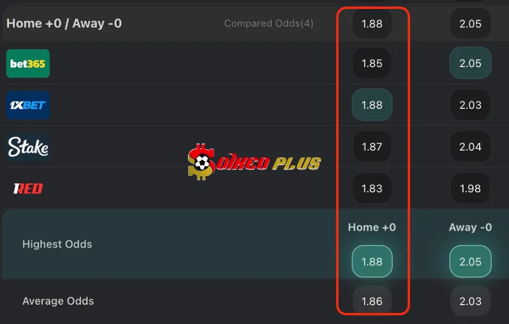 BET OF THE DAY: Crystal Palace vs Wolves (20/05/2025)