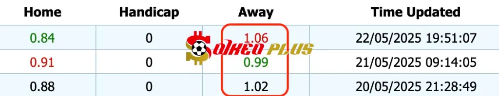 Giải Mã Trận Cầu Vàng: Derry City vs Shamrock Rovers (23/05/2025)