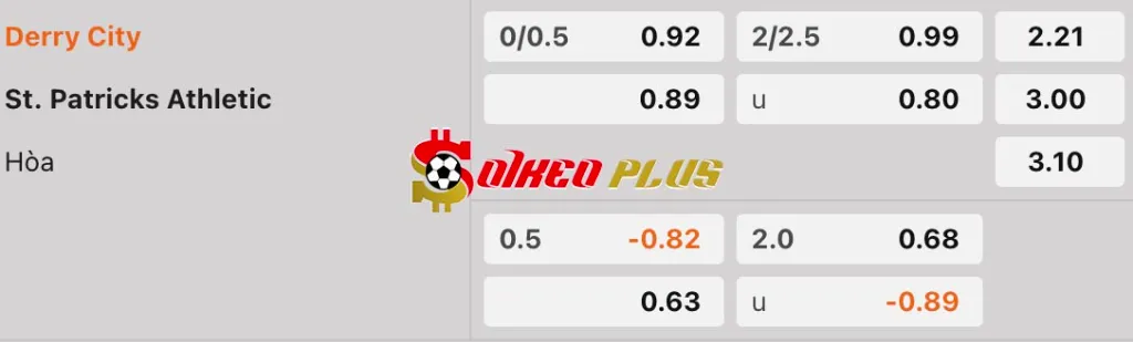 Soi Kèo Dự Đoán: Derry City vs St Patricks, 1h45 ngày 06/05/2025