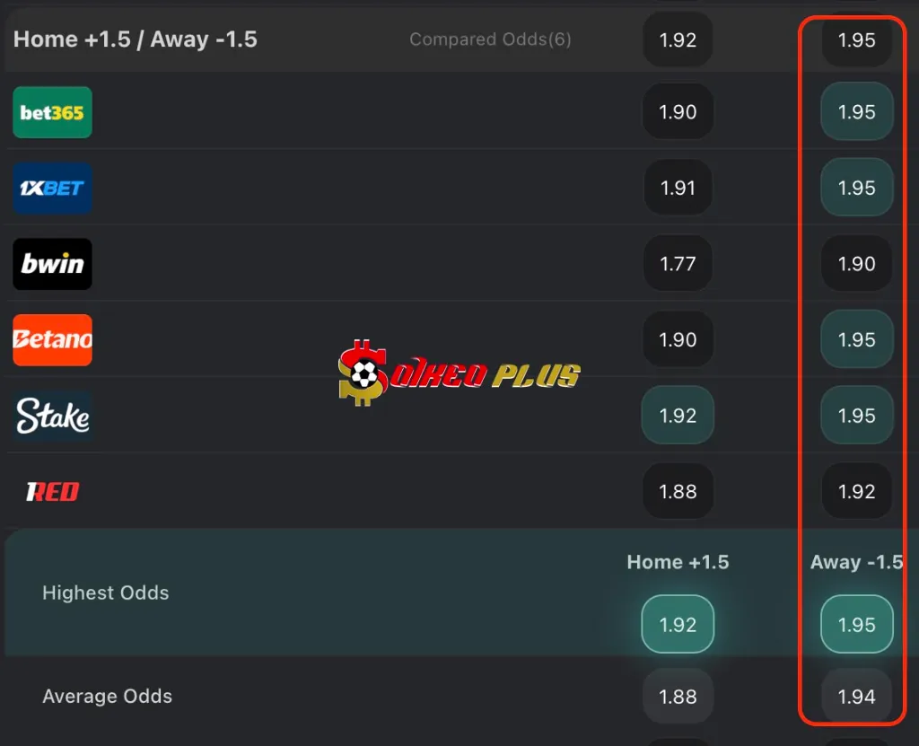 BET OF THE DAY: Djurgardens vs Chelsea (01/05/2025)