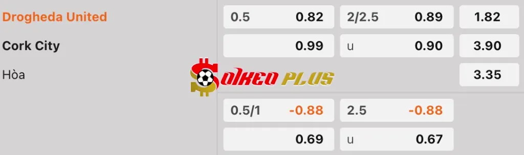 Soi Kèo Dự Đoán: Drogheda vs Cork City, 23h ngày 05/05/2025